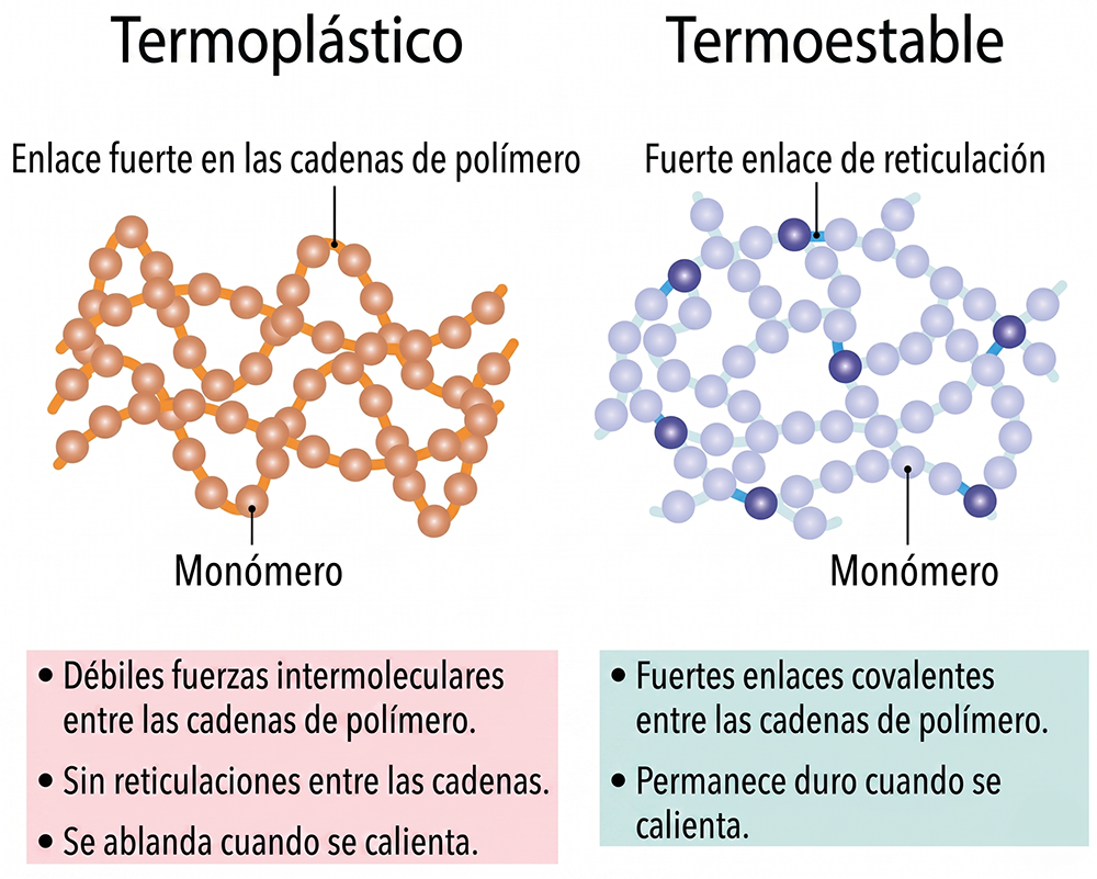 Esquema-Termoplastico-Termoestable